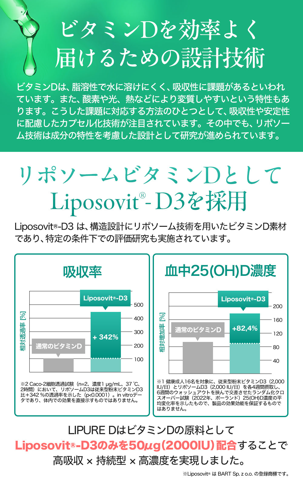 【日本初・日本唯一】 リポソーム ビタミンD サプリ 【テレビで紹介されました】 ビタミンD3 2粒に 50μg 2000IU (1粒に 1000IU ) 高濃度 持続型 高吸収 日本製 60粒 LIPURE D
