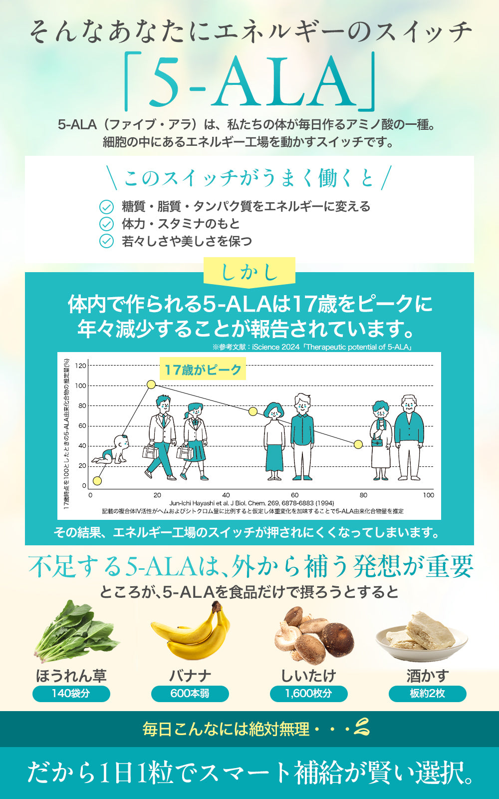 LIPURE CoQ10×Fe with 5-ALA