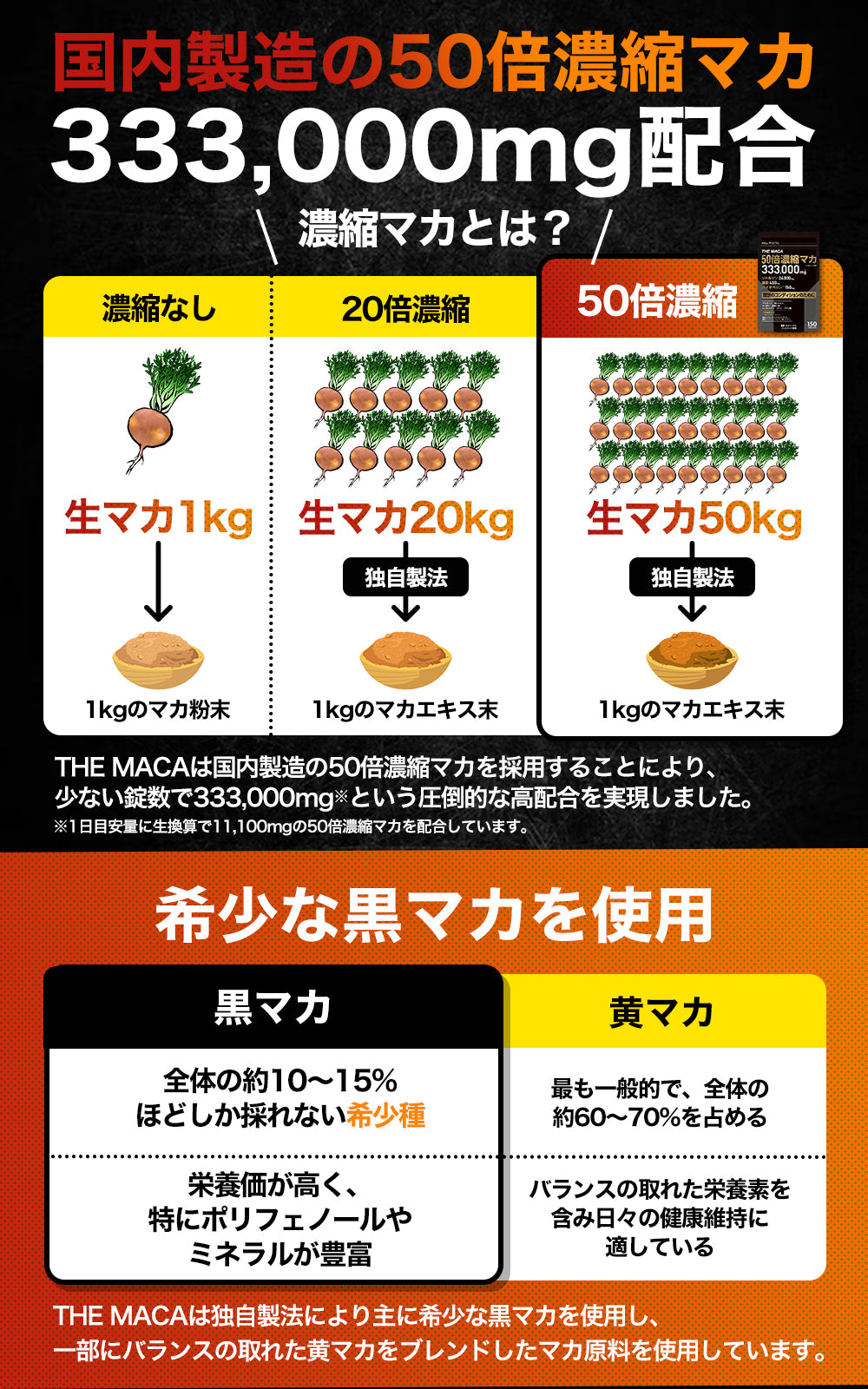 50倍濃縮 マカ サプリ 333,000mg 亜鉛 450mg シトルリン 24000mg バイオペリン 150mg アルギニン THE MACA 栄養機能食品 (12種類の ビタミン ミネラル ) 日本製 150粒 WELLMOTTO